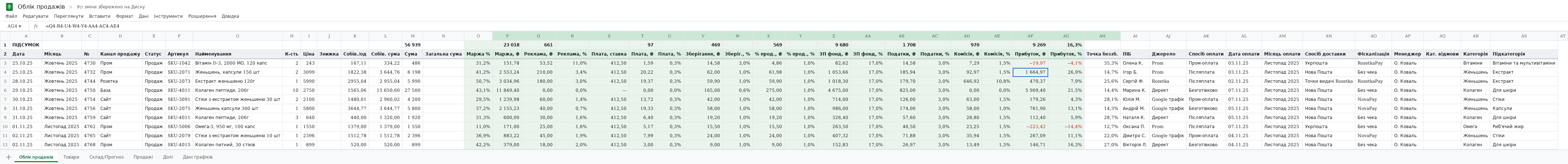 Облік продажів